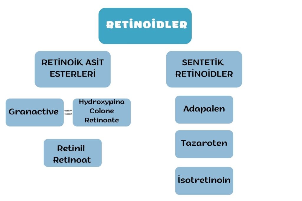 retinol nedir 2